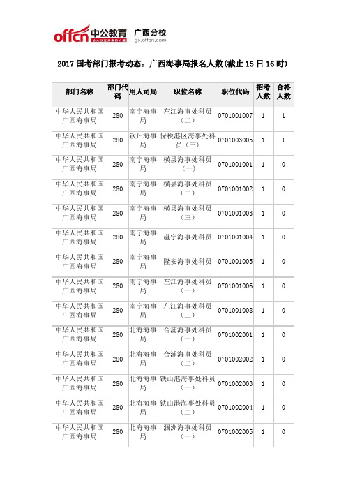 2017国考部门报考动态：广西海事局报名人数(截止15日16时)