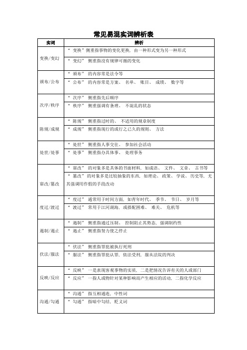 成语常见易混实词辨析表