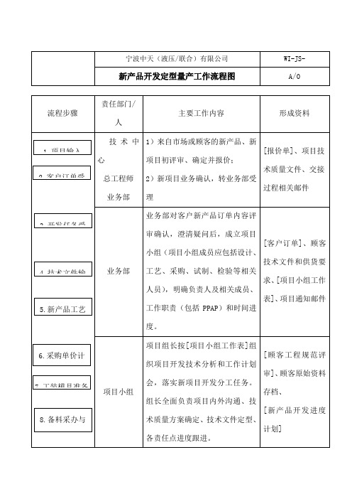 新产品开发量产交接流程