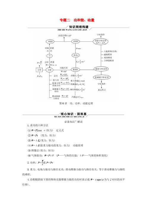 新教材适用2024版高考物理二轮总复习第1部分核心主干复习专题专题2功和能动量第6讲功功率动能定理题