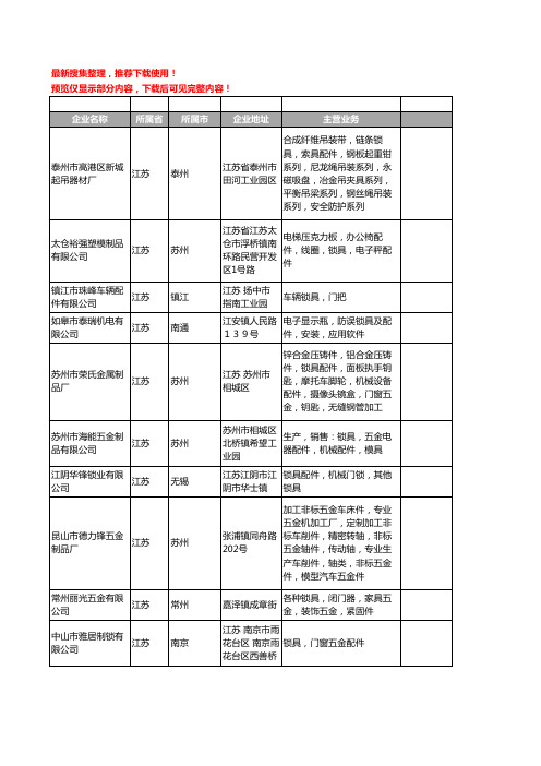 新版江苏省锁具配件工商企业公司商家名录名单联系方式大全152家