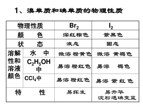 2010年江西高考理综试题及答案