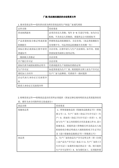 厂商供应商应提供的合法资质文件