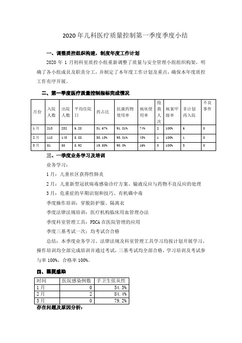 2020科室第一季度医疗质量分析总结