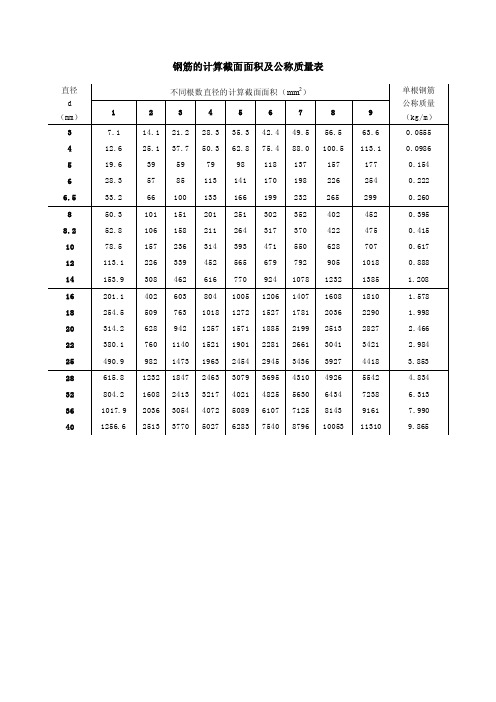 钢筋换算表（精品）