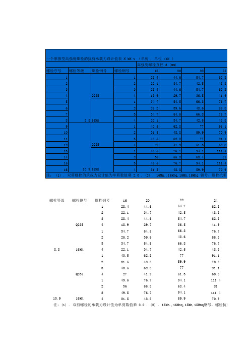 高强度螺栓抗剪承载力计算