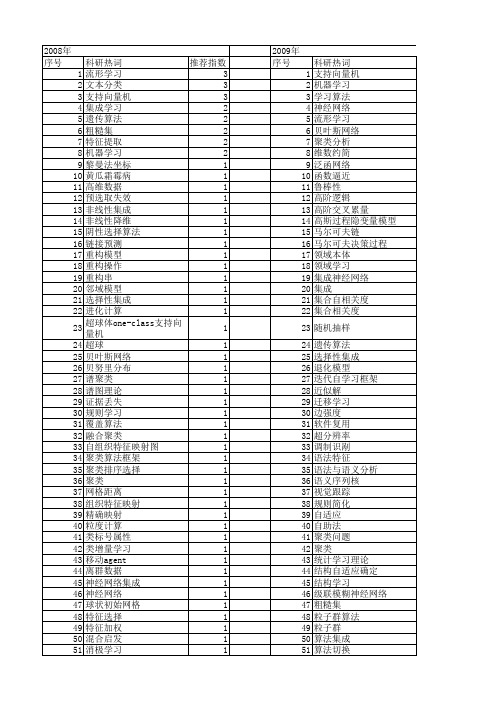 【计算机科学】_学习算法_期刊发文热词逐年推荐_20140722