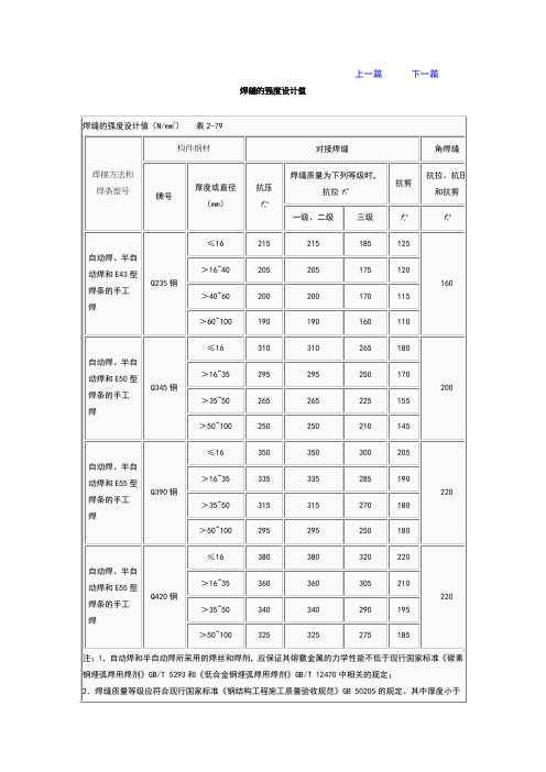 焊接强度设计值