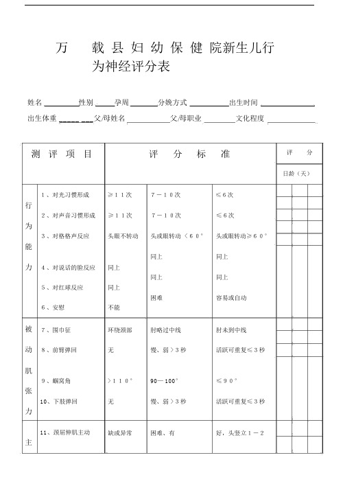 (完整版)新生儿行为神经评分表1.docx