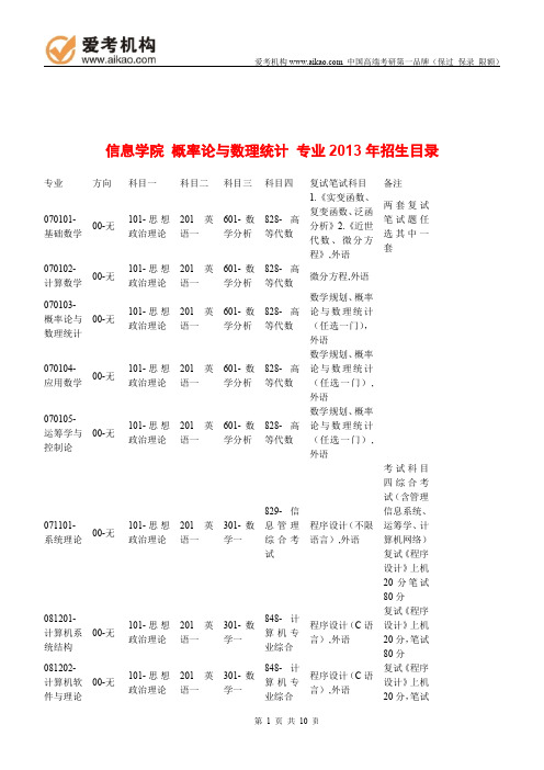 2015中国人民大学概率论与数理统计考研 招生人数 参考书 报录比 复试分数线 考研真题 考研经验 招生简章