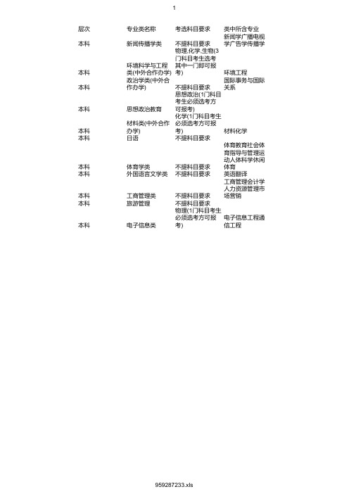 最新2020年湖北大学在浙招生专业选考科目要求