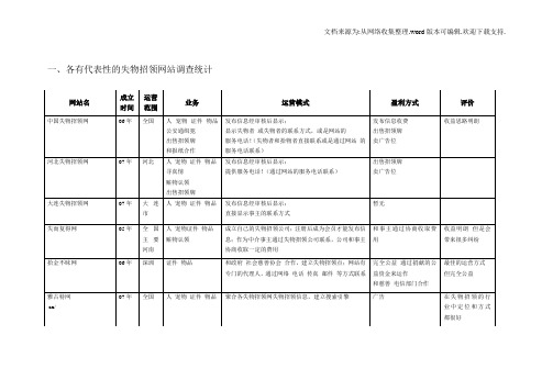 失物招领网现况分析