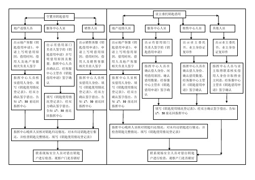 钥匙借用流程图