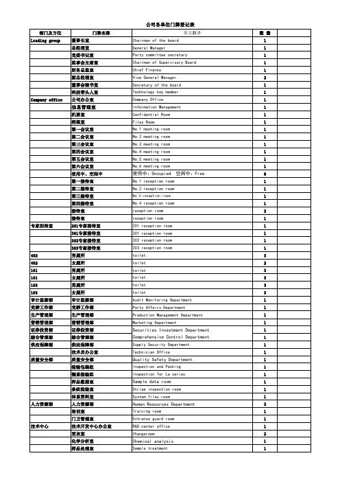 光学企业部门牌登记翻译后(1)(1)