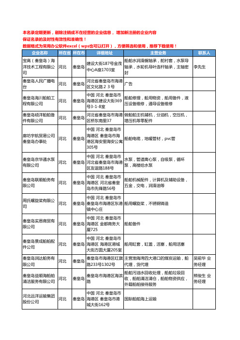 2020新版河北省船舶和配件工商企业公司名录名单黄页联系方式大全403家