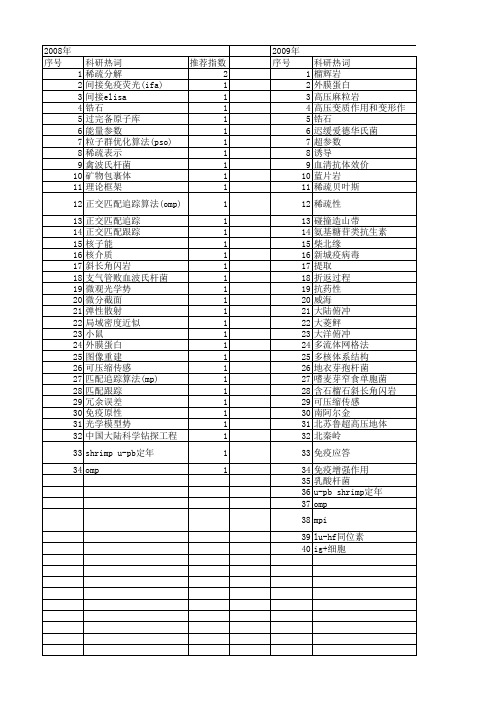 【国家自然科学基金】_omp_基金支持热词逐年推荐_【万方软件创新助手】_20140802