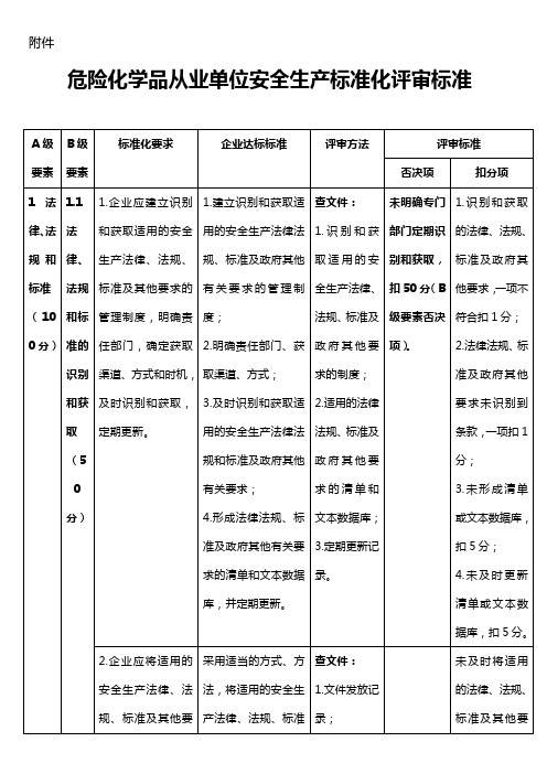 2020(安全生产)2020年最新危险化学品从业单位安全生产标准化评审标准