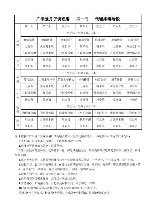 广禾堂月子调理餐