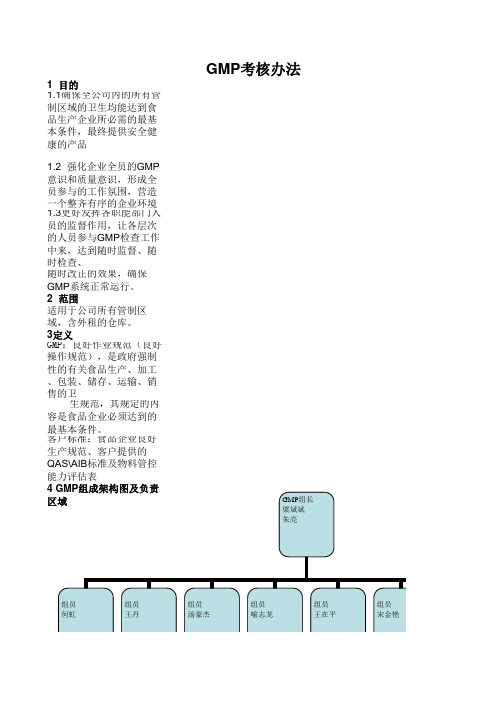 GMP检查表(更新总)