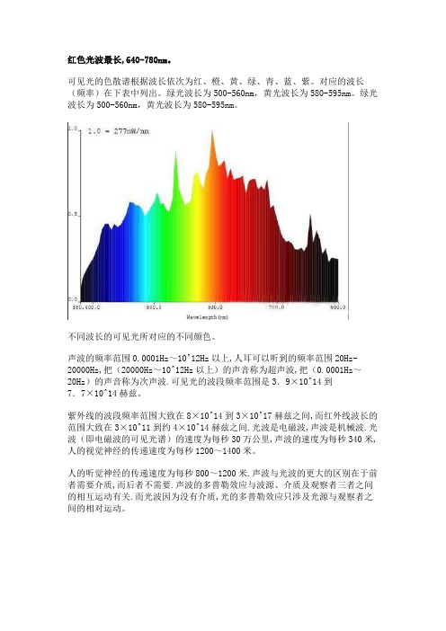 红色光波波长