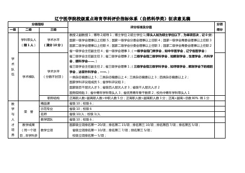 辽宁医学院校级重点学科评价指标体系(