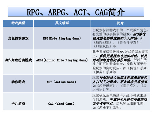 PG等四种游戏类别介绍演示课件