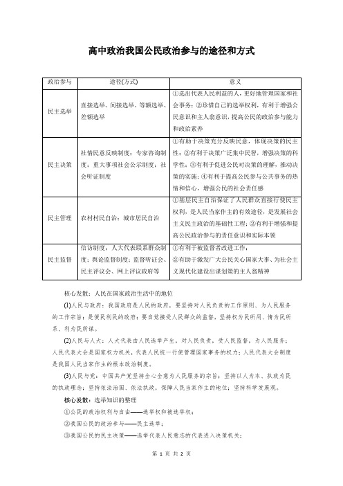 我国公民政治参与的途径和方式