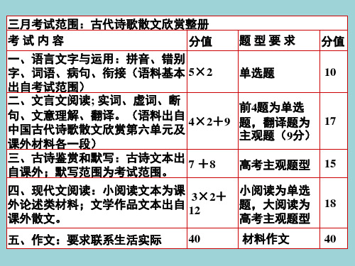 人教版高中语文选修中国古代诗歌散文欣赏-《游沙湖   苦斋记》(课件) (共73张PPT)