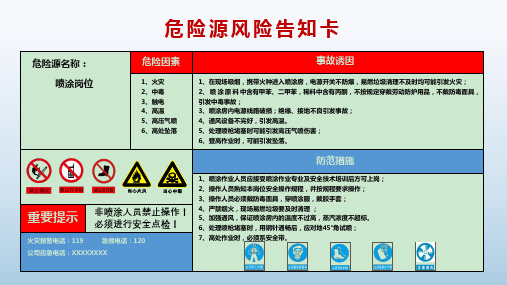 最新高清喷涂岗位危险源风险告知卡