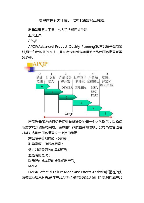 质量管理五大工具、七大手法知识点总结.