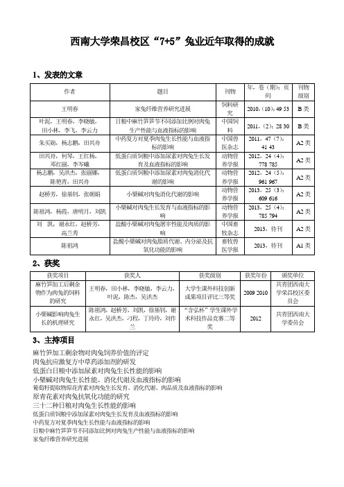 西南大学“7+5”兔业业绩 2