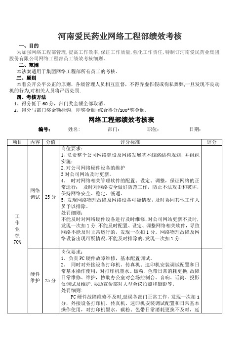 网络工程部绩效考核表