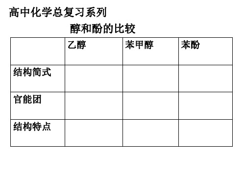 乙酸苯苯酚