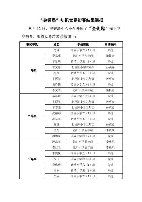 金钥匙知识竞赛初赛结果通报