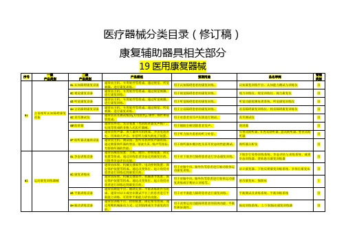 医疗器械分类目录(修订稿)康复辅助器具相关部分【模板】