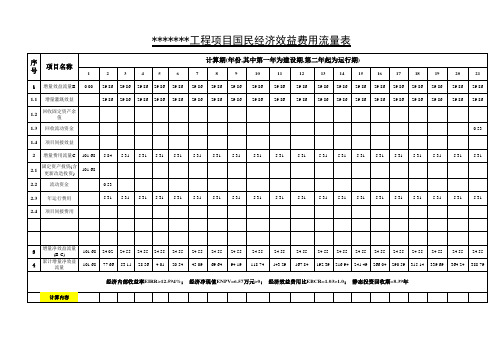 经济效益费用流量计算表