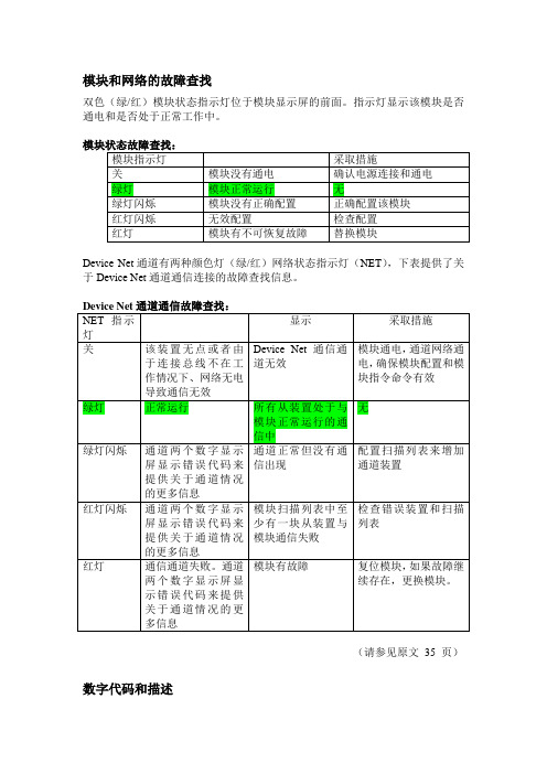 Device Net通道通信故障查找