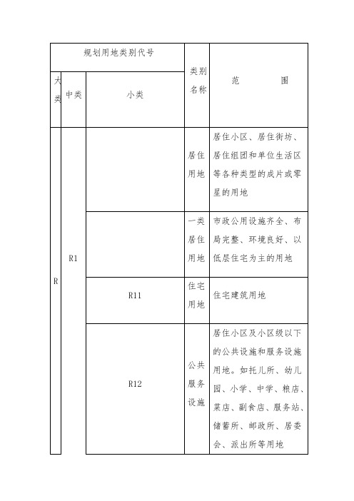 中国政府土地建设-城市规划用地性质分类一般字母代码代表什么意思(R、C、T、S、M、W、G、D、U、E、1-2-3)