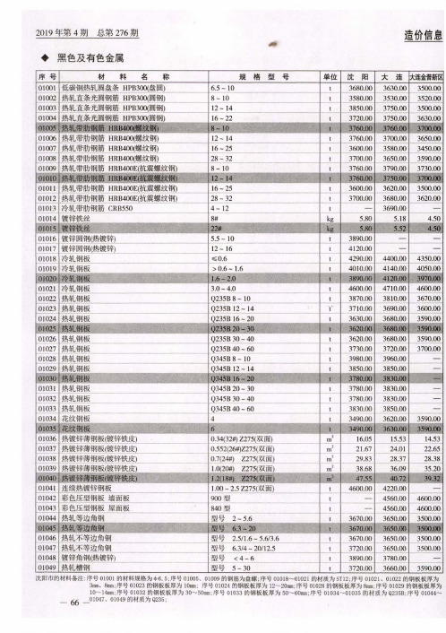 黑色及有色金属