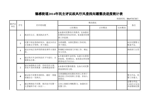 查找问题整改进度表