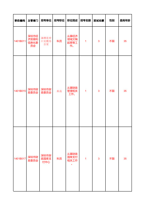 2014公务员职位表