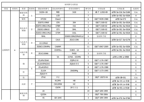 泵材料明细表