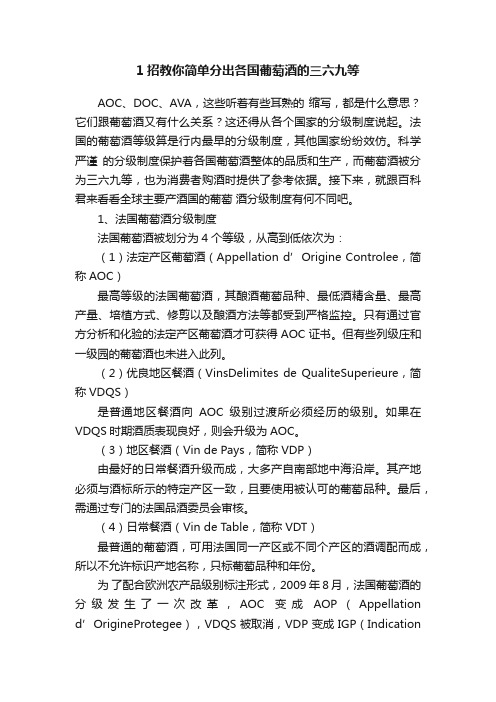 1招教你简单分出各国葡萄酒的三六九等