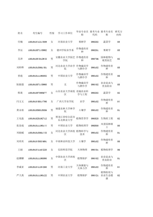 2011年硕士入学考试成绩中国农业大学农学院