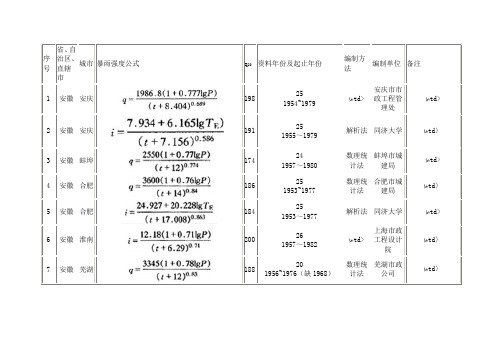 暴雨强度公式317个城市(更新)