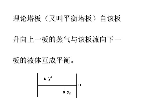 理论塔板数和回流比