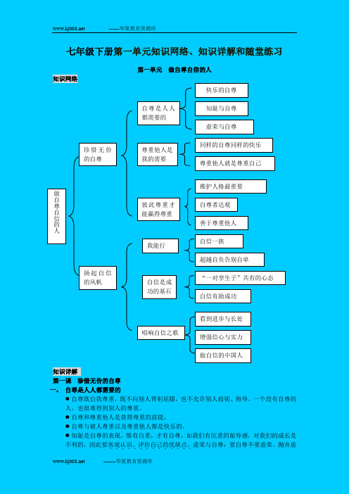 人教版七年级下册第一单元知识网络、知识详解和随堂练习