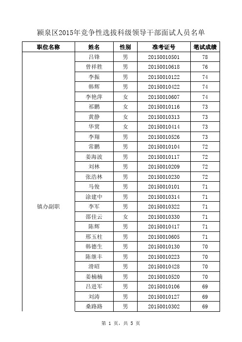 颍泉区2015年竞争性选拔科级领导干部面试人员名单