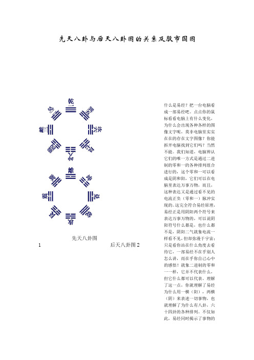 先天八卦与后天八卦图的关系及园图(作者上传)