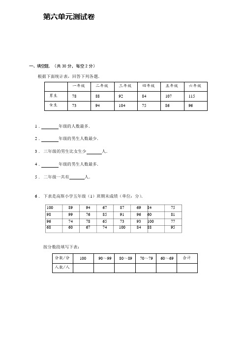 苏教版数学五年级上册第六单元 统计表和条形统计图(二)【含答案】